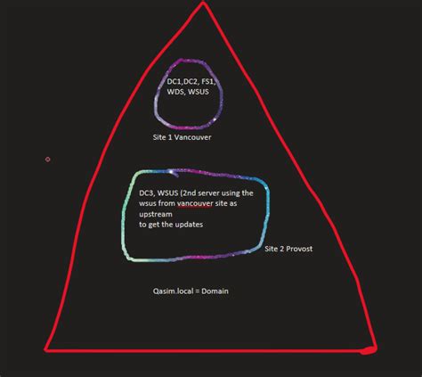 Image result for Point Client Computer to WSUS Server