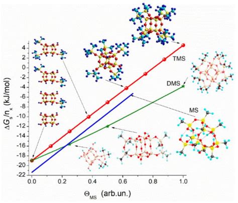 Polymer Adsorbents vs. Functionalized Oxides and Carbons: Particulate ...