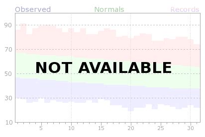 Local Month/Year Temperature & Precipitation Charts for Syracuse, NY 2025