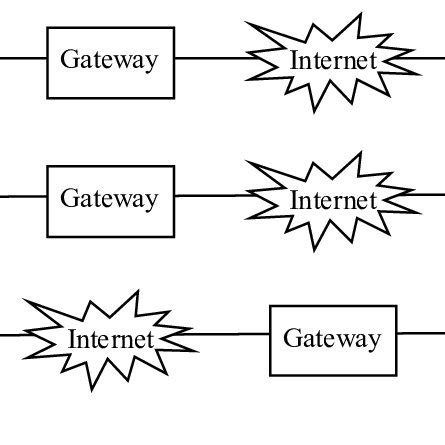 Image result for Voice Over IP Call Example