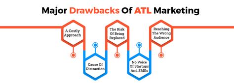 All About ATL, BTL, And TTL Marketing: Definitions, Activities, And ...