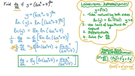 Image result for Log Derivative Formula