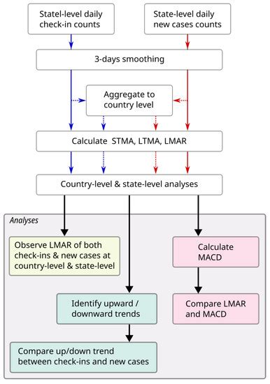 TropicalMed | Special Issue : Tracking Infectious Diseases