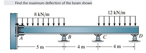 Image result for Example Worked Maximum Deflection Beam