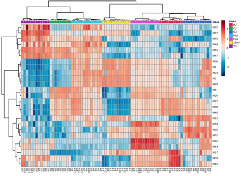 An Efficient Workflow for Quality Control Marker Screening and ...