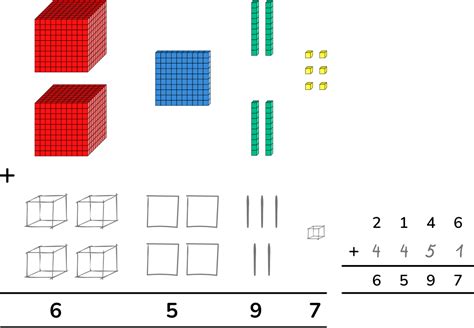 Image result for Subtraction Using Dienes