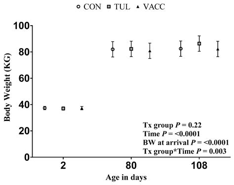Bovine Respiratory Disease (BRD) in Post-Weaning Calves with Different ...
