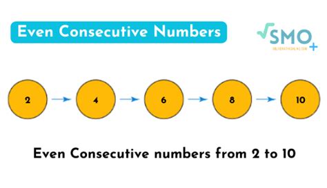 Image result for Three Consecutive Numbers