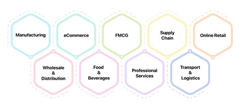 Odoo Services | Emipro