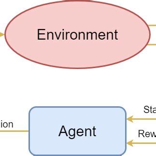 Reinforcement learning. | Download Scientific Diagram
