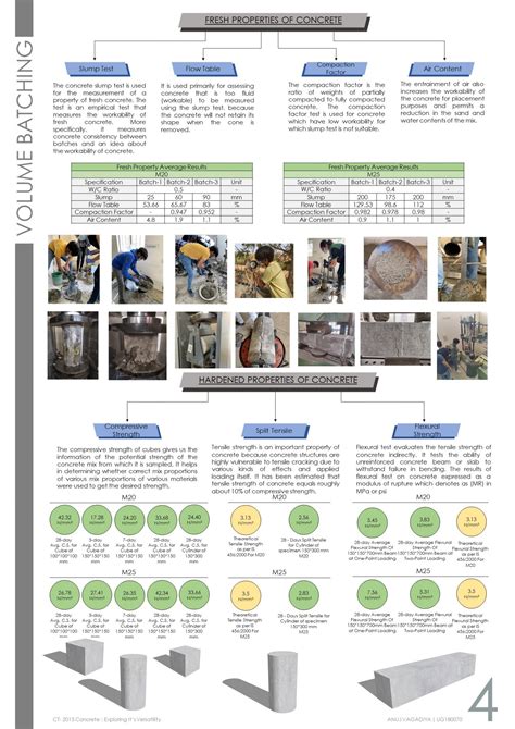 3D Printable Concrete | CEPT - Portfolio