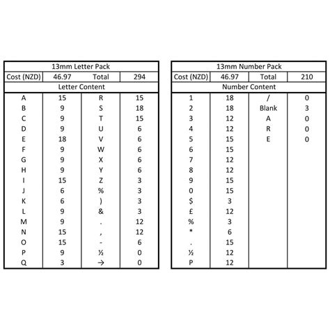 Image result for Change Menu Board to Digit