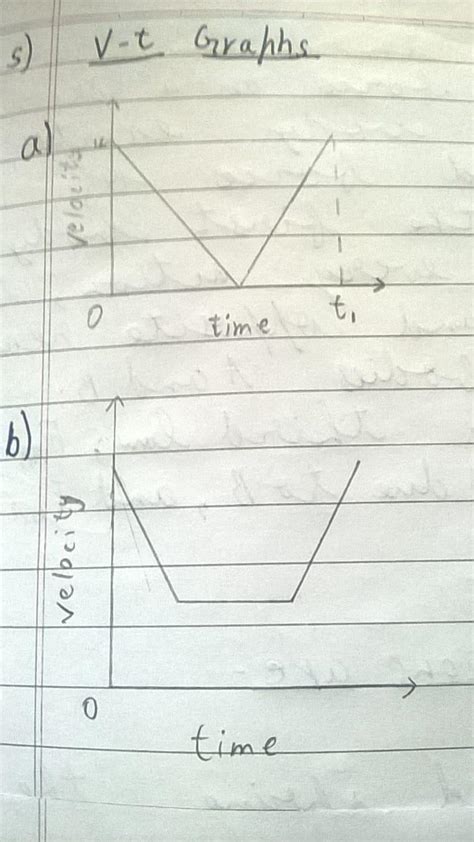 draw velocity versus time graph of a stone thrown vertically upwards ...