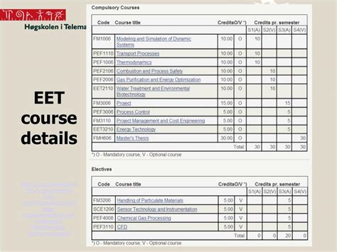 Telemark Lessons 的图像结果