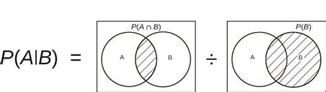Complementary Events Examples 的图像结果