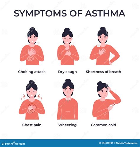 Conjunto De Síntomas Del Asma Ilustración del Vector - Ilustración de médico, pecho: 184010281