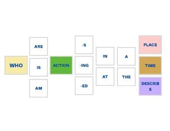 Image result for Colorful Semantics Example