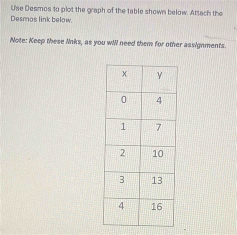 Desmos Table of Values 的图像结果