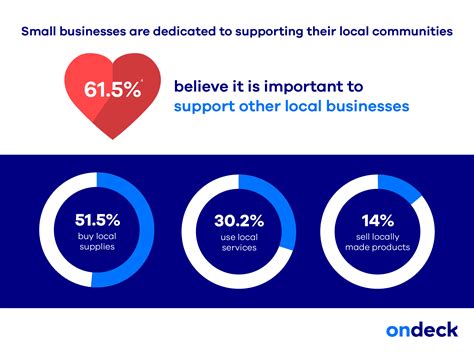 Why Support Local Small Businesses 的图像结果