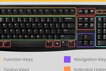 Image result for Computer Keyboard Definition