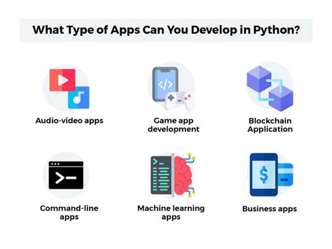 Create an App From Python 的图像结果
