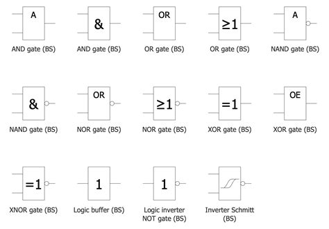 Logic Gate Symbols