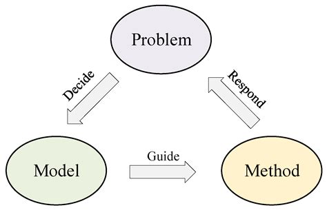 Research Methods for Transient Stability Analysis of Power Systems ...