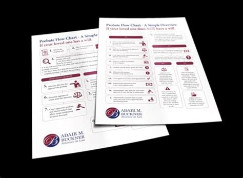 Image result for Probate Process Flow Chart UK