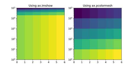 Image result for Matplotlib Colors