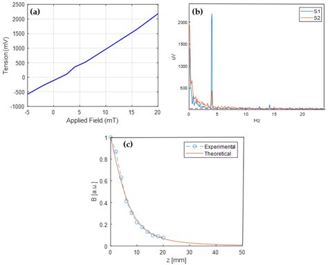 Magnetometer Sensor Hack 的图像结果