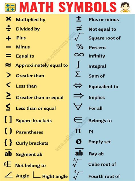 math symbols | PDF