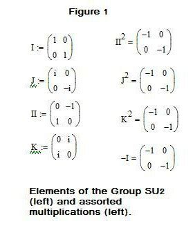 Image result for Matrix Forms a Group Example