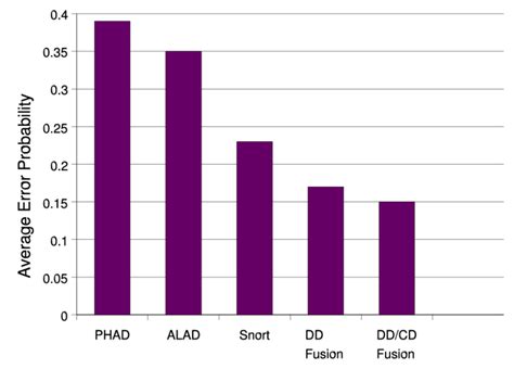 Image result for Probability of Error Equation