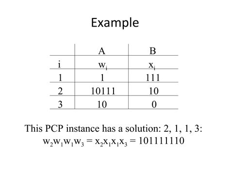 Image result for Post Correspondence Problem