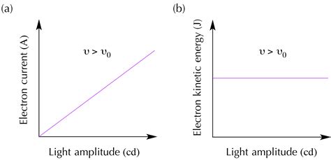 What Is The Equation Of Energy A Photon - Tessshebaylo