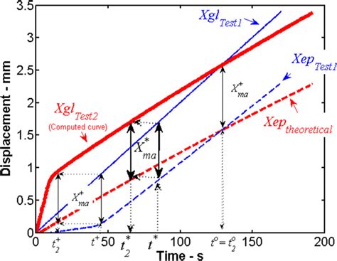 Image result for Image Displacement Method Logic