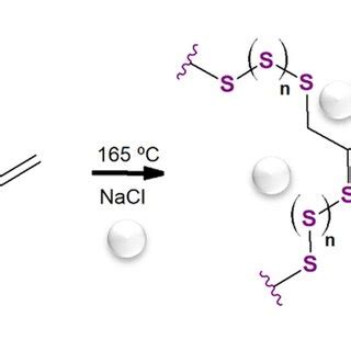 Image result for Inverse Vulcanization and Complex