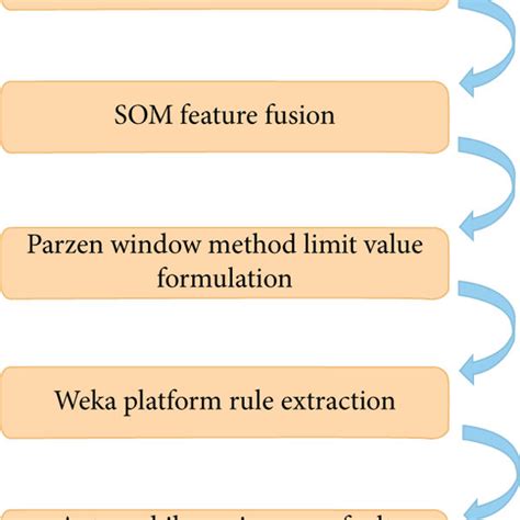 Learn Knowledge 的图像结果