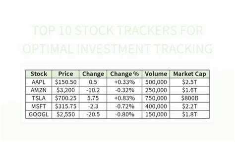 Image result for Tracking Stock Examples