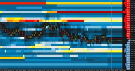 Image result for Market Depth Chart Explained