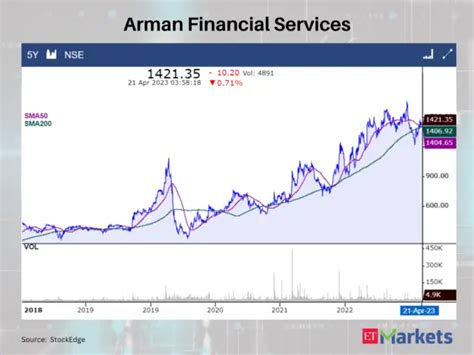 Tata Metaliks - Death Crossovers: These 5 stocks signal bearishness ...