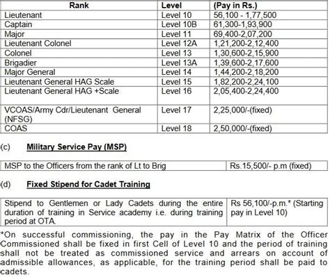Indian Army Recruitment 2019: Apply now for 189 posts @ joinindianarmy ...