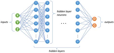 Application of Machine Learning to Resource Modelling of a Marble ...