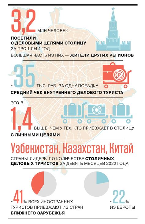 MICE-туризм: что это такое и какая от него польза бизнесу