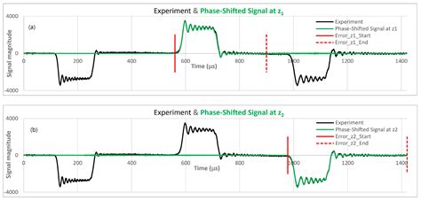 Manual for Calibrating Sound Speed and Poisson’s Ratio of (Split ...