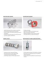 Image result for Burckhardt Compression Hyper Compressor