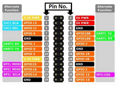 Image result for Mark Down Python Example