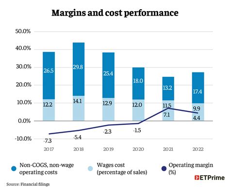 Decathlon India: The Decathlon effect: How a French retailer is moving ...