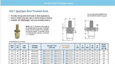 Image result for Blind Threaded Studs