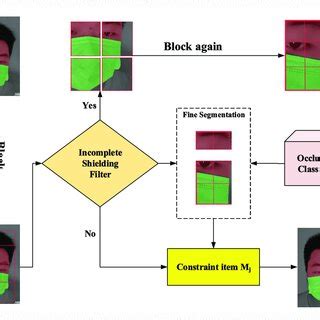 Grading Optimization Aligned Edge with Multiple Segments 的图像结果